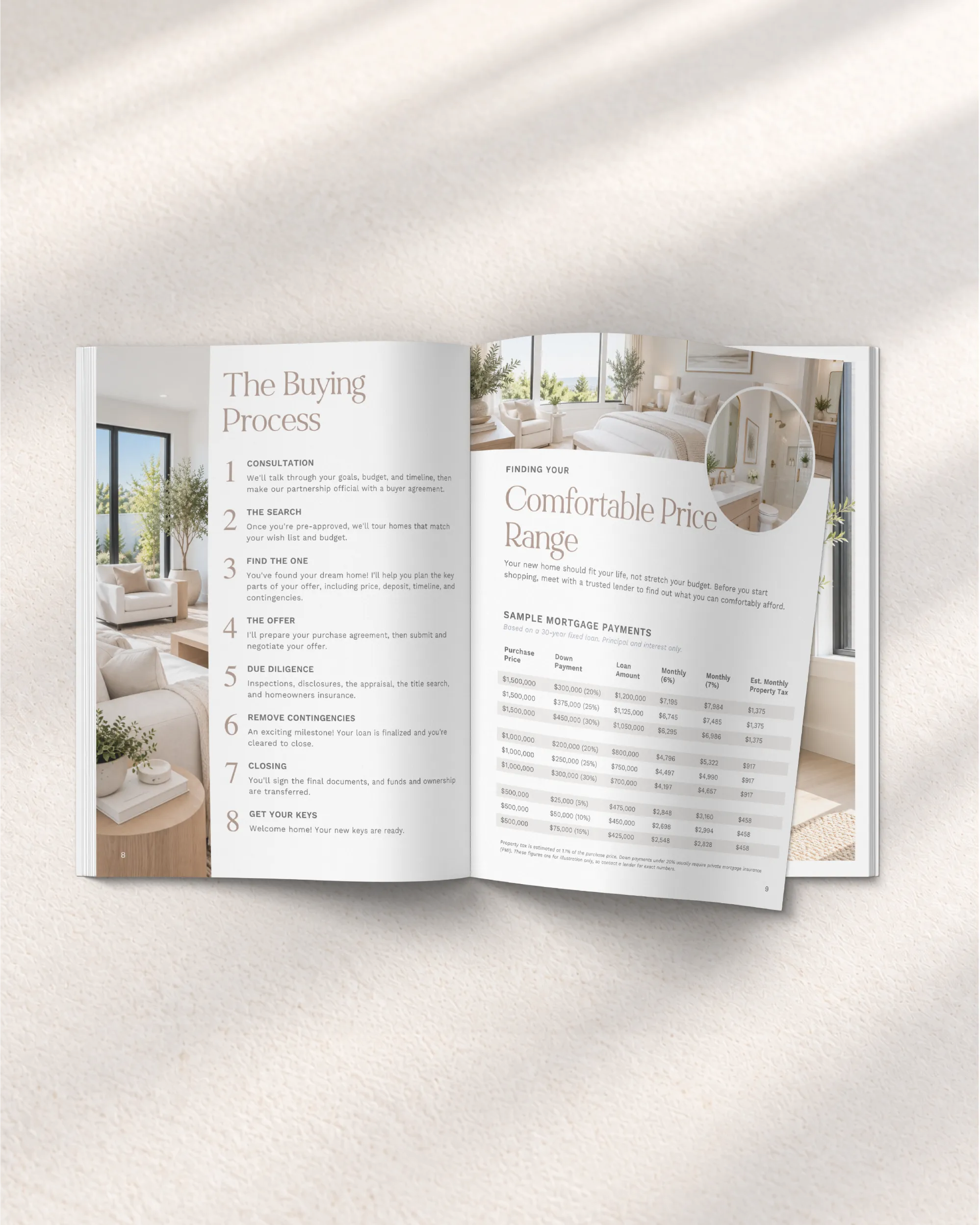 Real Estate Home Buyers Guide Template for Canva, Marketing Presentation Packet with Checklist and Questionnaire for Buying a House